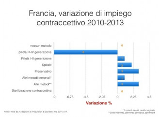 Contraccezione e aborto, la lezione della Francia